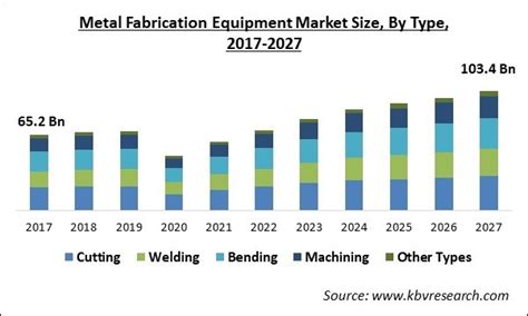 tonnage of fabricated metal annually|metal manufacturing market share.